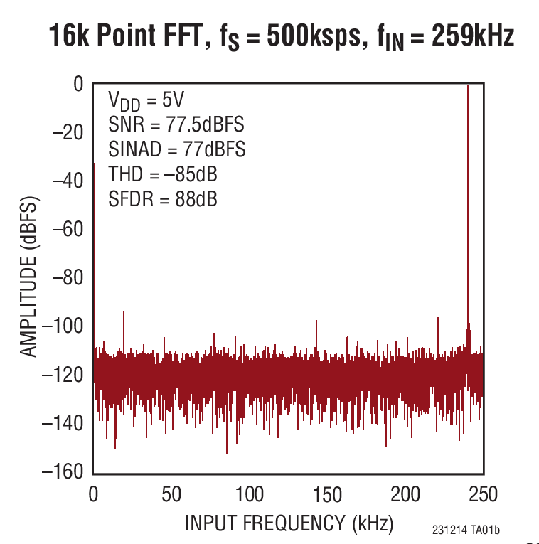 LTC2312-14Ӧͼ